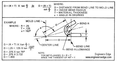 bending force calculation for sheet metal|sheet metal bending angle chart.